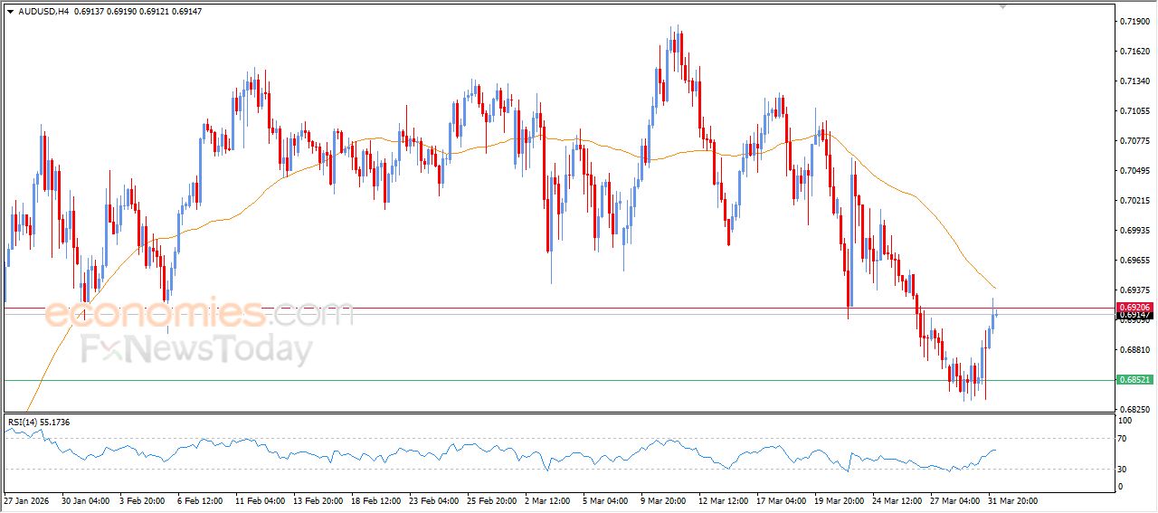 سعر النفط خام برنت يتلقى دفعة إيجابية – توقعات اليوم – 01-04-2026