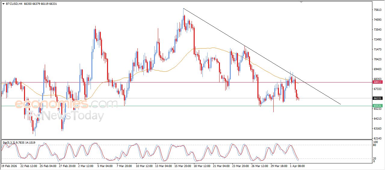 تحديث توقع سعر البتكوين اليوم 02-04-2026