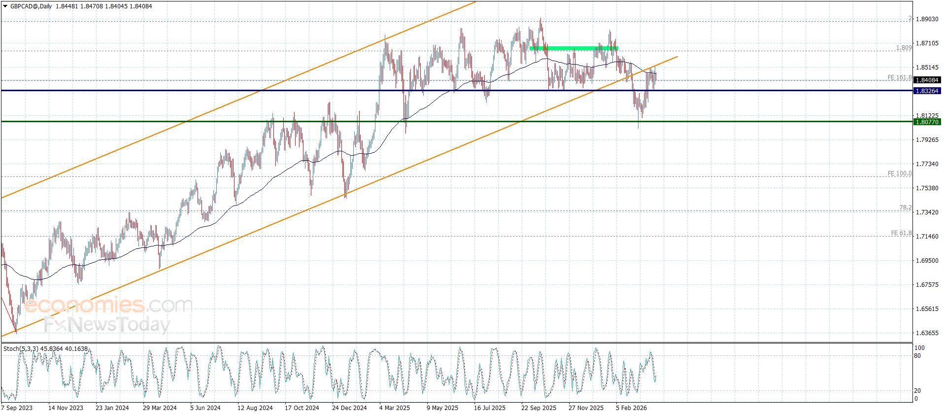 تحديث توقع سعر الذهب اليوم 02-04-2026