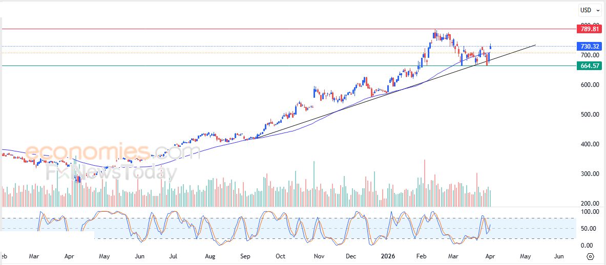 PFE سعر سهم فايزر (PFE) يحلق عالياً – توقعات اليوم – 02-04-2026