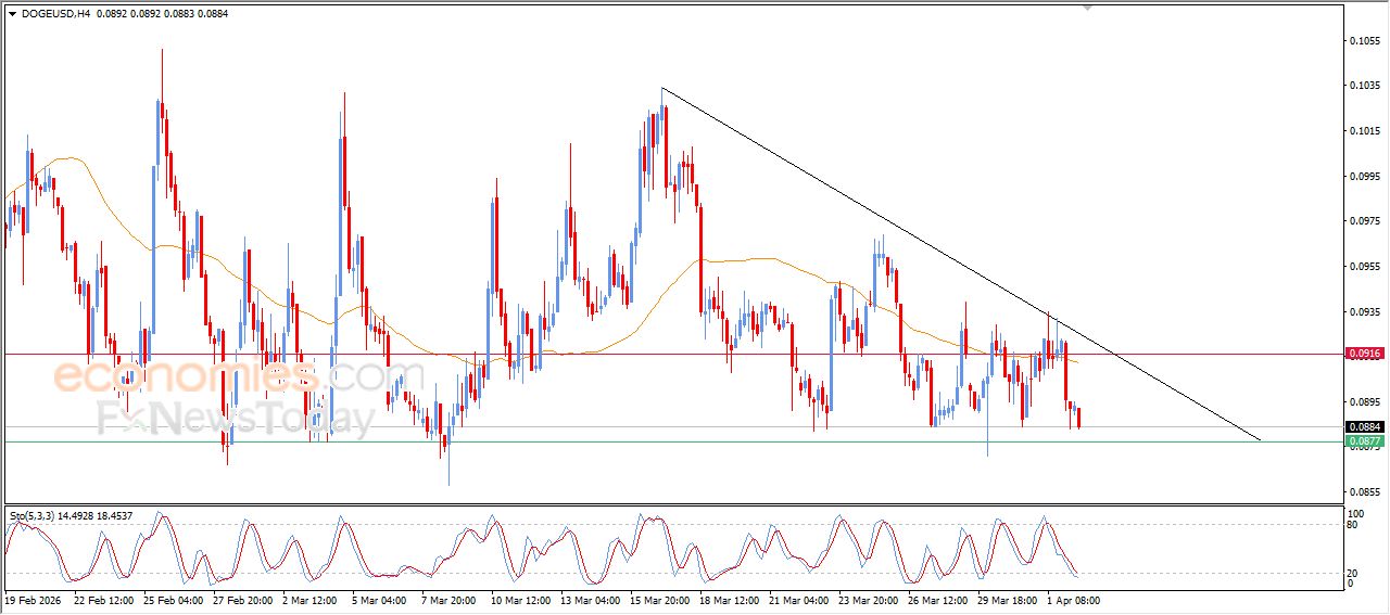 تحديث مسائي لسعر النفط الخام اليوم 02-04-2026