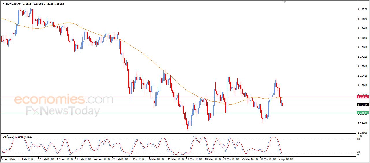 تحديث توقع سعر اليورو مقابل الدولار اليوم 02-04-2026