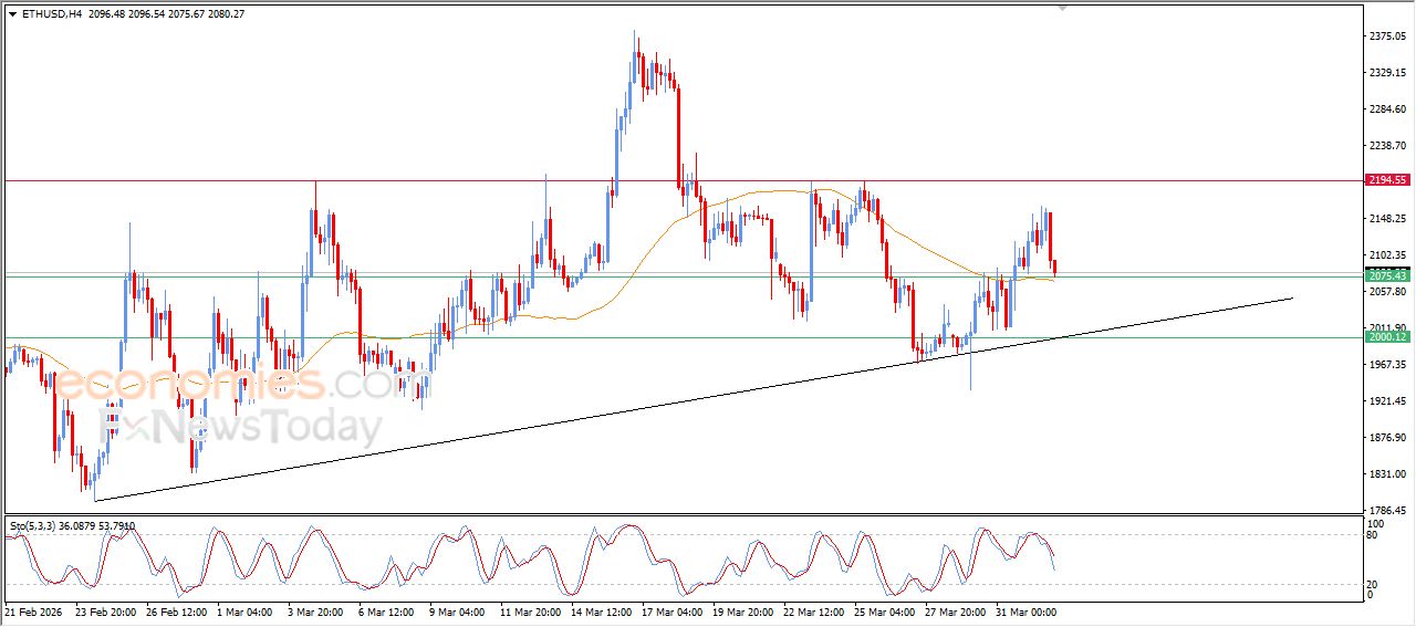 سعر الإيثيريوم (ETHUSD) يرتكز لدعم مهم – توقعات اليوم – 02-04-2026