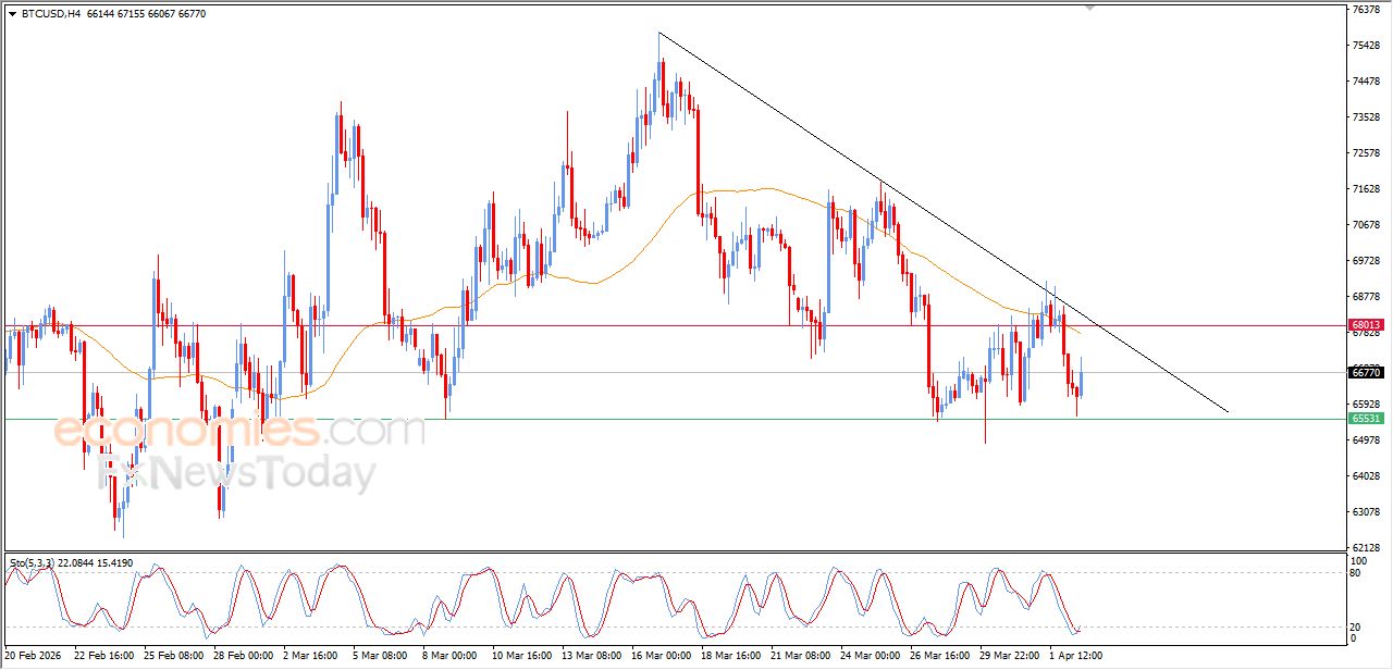 تحديث مسائي لسعر البتكوين اليوم 02-04-2026