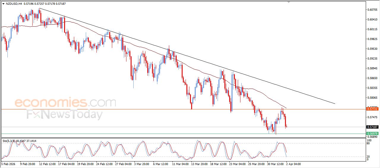 سعر الإيثيريوم (ETHUSD) يرتكز لدعم مهم – توقعات اليوم – 02-04-2026