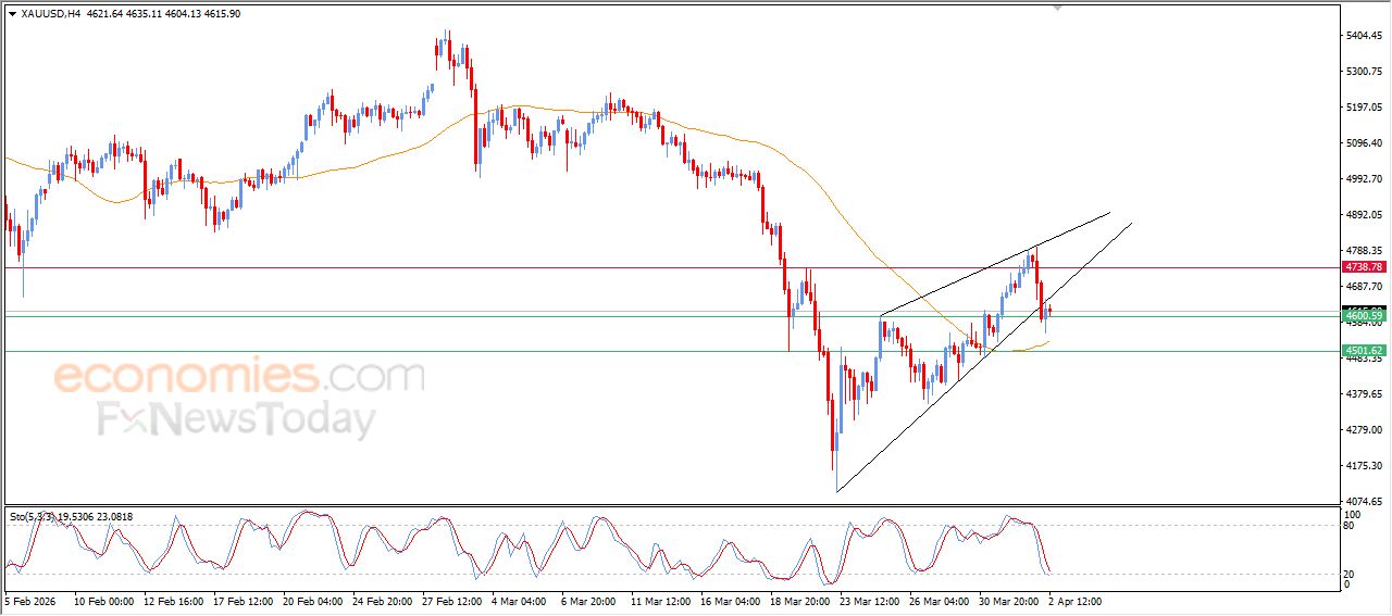 تحديث توقع سعر البتكوين اليوم 02-04-2026