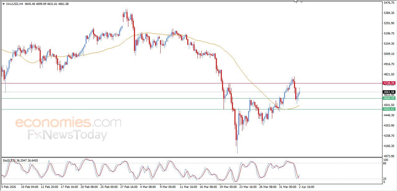 تحديث مسائي لسعر الذهب اليوم 02-04-2026