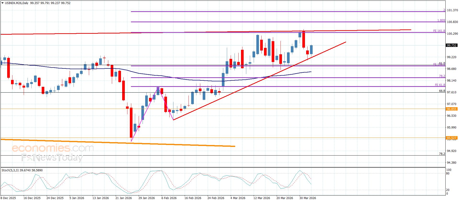 تحديث توقع سعر الفضة اليوم 02-04-2026