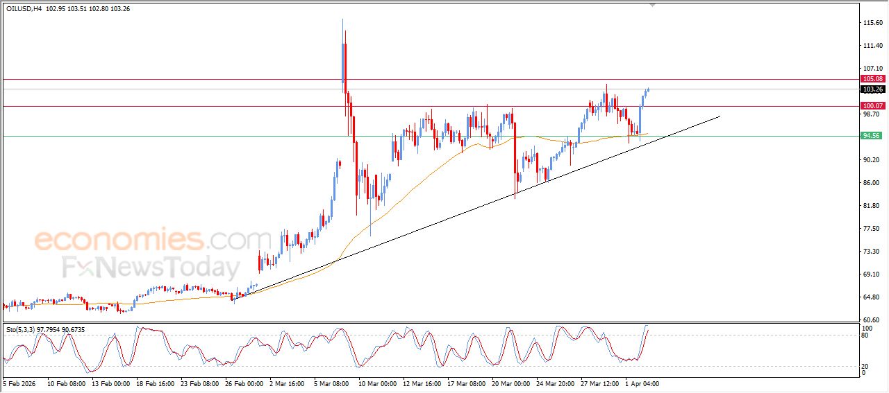 تحديث توقع سعر الإيثيريوم اليوم 02-04-2026