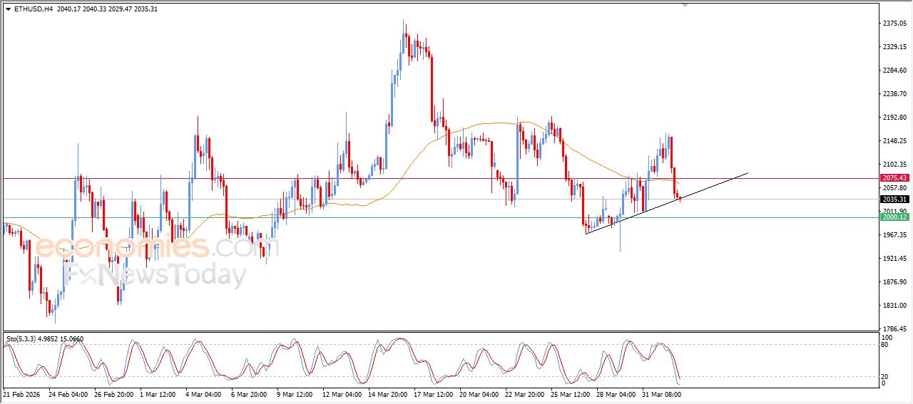 تحديث توقع سعر الإيثيريوم اليوم 02-04-2026