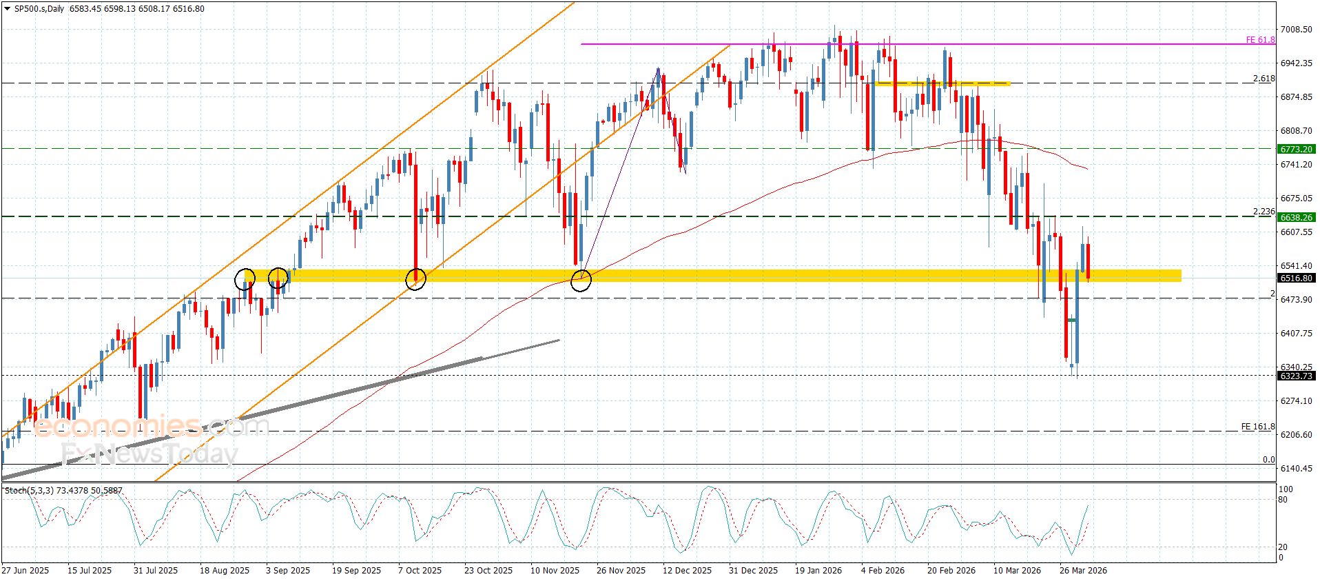 سعر الباوند مقابل الين لا يزال هابط-توقعات اليوم 2-4-2026