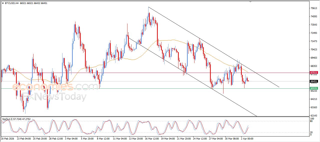 سعر الدولار مقابل الدولار الكندي يستعد لمهاجمة مقاومة محورية – توقعات اليوم – 03-04-2026