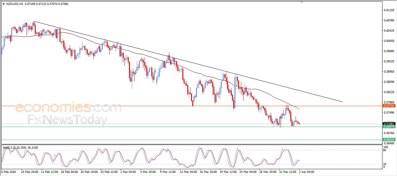 تحديث توقع سعر اليورو مقابل الدولار اليوم 03-04-2026