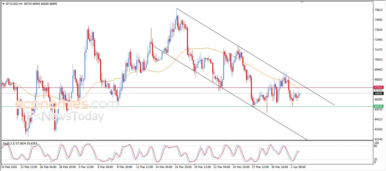 تحديث توقع سعر البتكوين اليوم 03-04-2026
