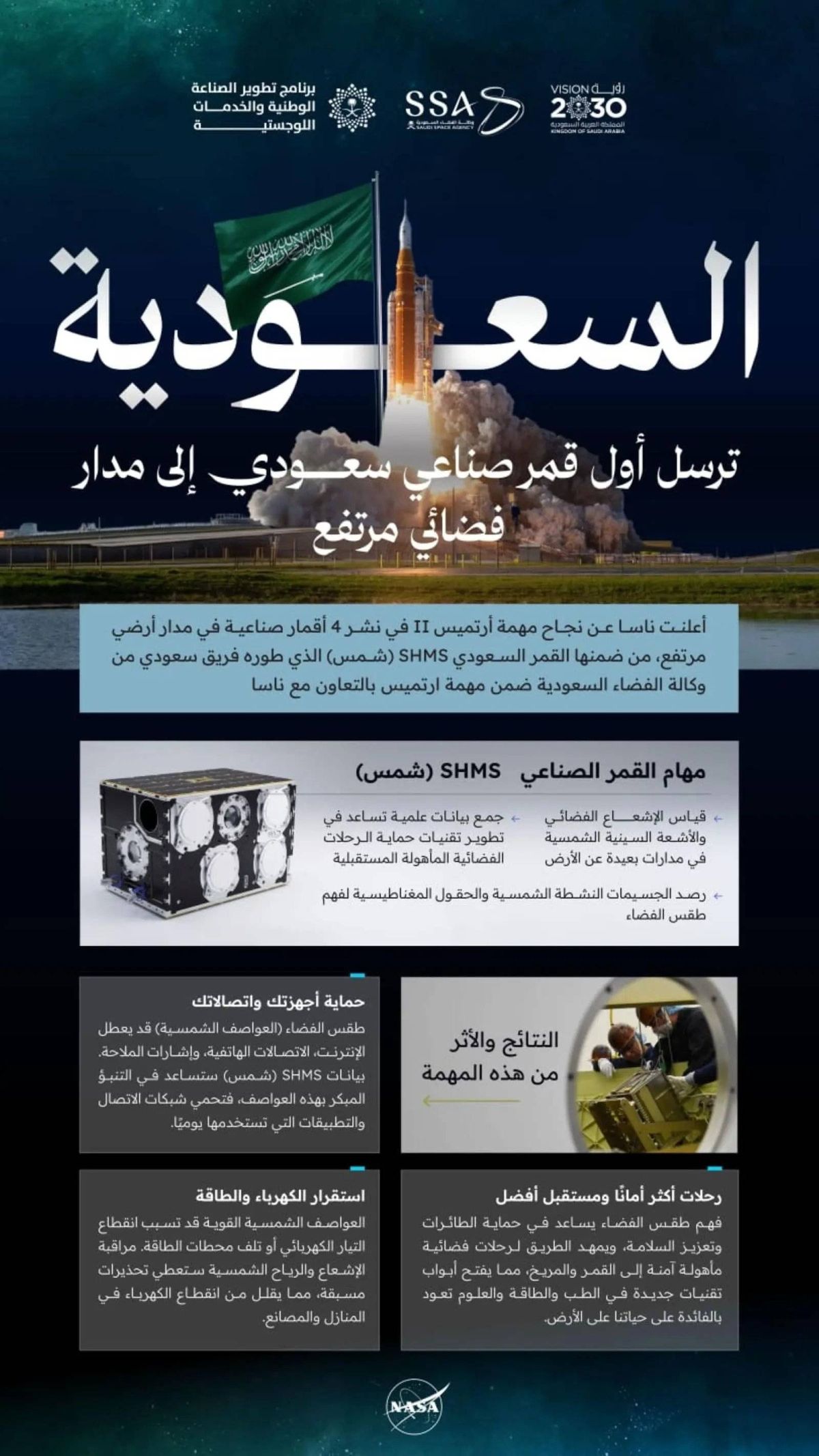 المملكة تسجل إنجازًا تاريخيًّا بإطلاق القمر الصناعي "شمس" ضمن مهمة "آرتميس 2" التاريخية