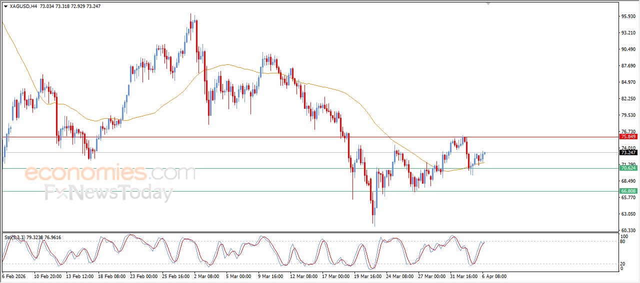 تحديث توقع سعر البتكوين اليوم 06-04-2026