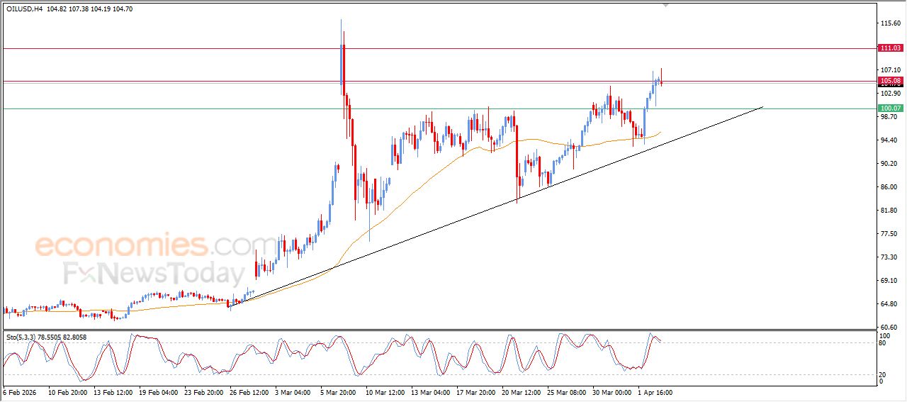 سعر البتكوين (BTCUSD) يخترق سقف قناة سعريه تصحيحية هابطة – توقعات اليوم – 06-04-2026