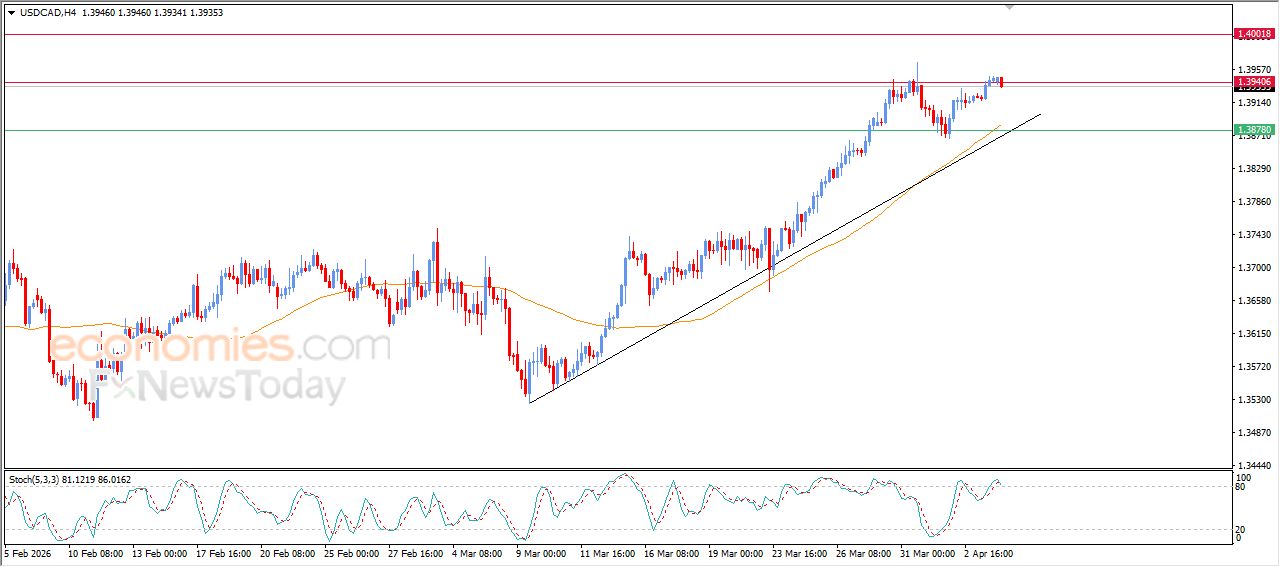 سعر الدولار مقابل الفرنك يستجمع قواه الإيجابية – توقعات اليوم – 06-04-2026