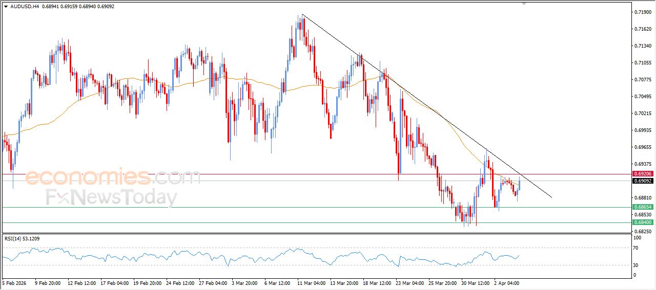 سعر النفط خام برنت يبدأ بتصريف تشبعه الشرائي – توقعات اليوم – 06-04-2026
