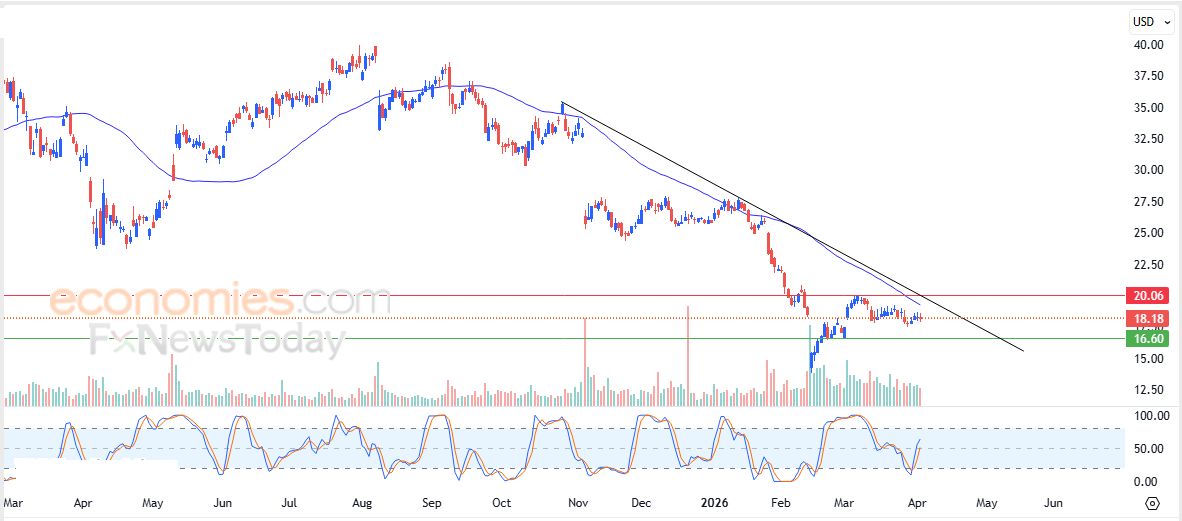 تحديث مسائي لسعر الذهب اليوم 06-04-2026