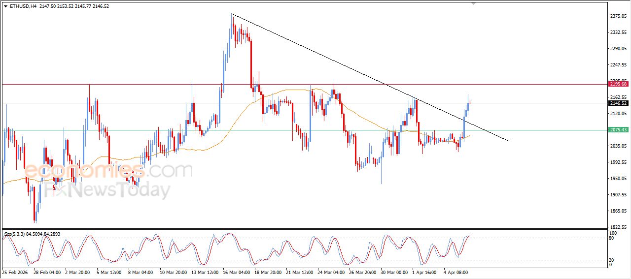 تحديث توقع سعر الإيثيريوم اليوم 06-04-2026
