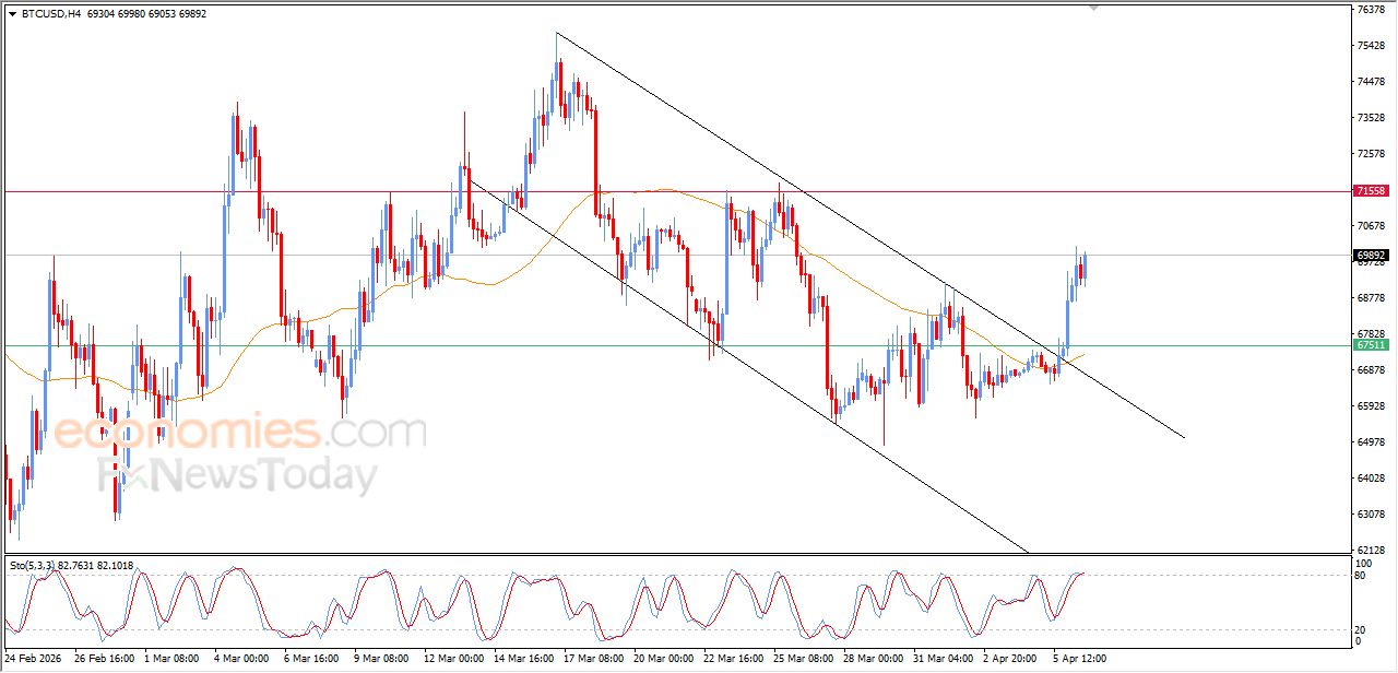 تحديث مسائي لسعر البتكوين اليوم 06-04-2026
