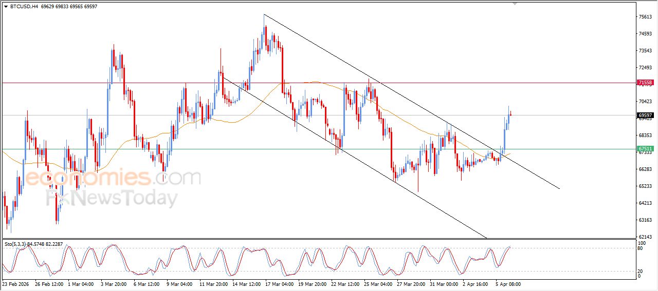 تحديث توقع سعر البتكوين اليوم 06-04-2026