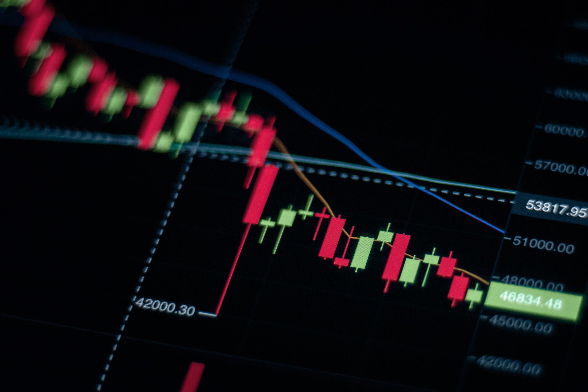 سوق الكريبتو تحت سيطرة المشتقات وبينانس تقود المشهد العالمي