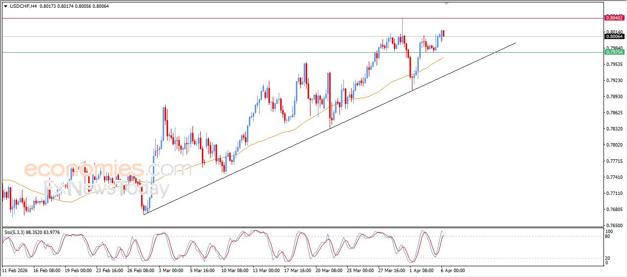 تحديث توقع سعر اليورو مقابل الدولار اليوم 06-04-2026