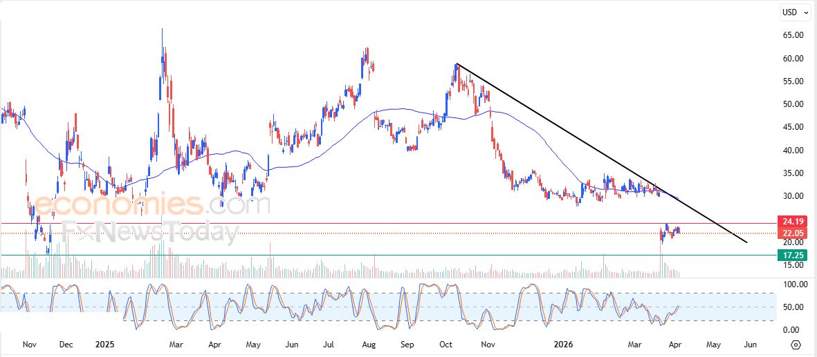 سعر سهم سوبر مايكرو (SMCI) وسط توقعات سلبية – توقعات اليوم – 07-04-2026