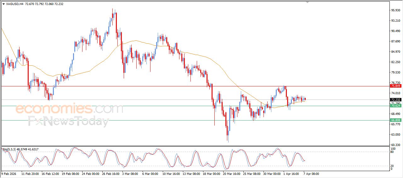 تحديث توقع سعر النفط خام برنت اليوم 07-04-2026