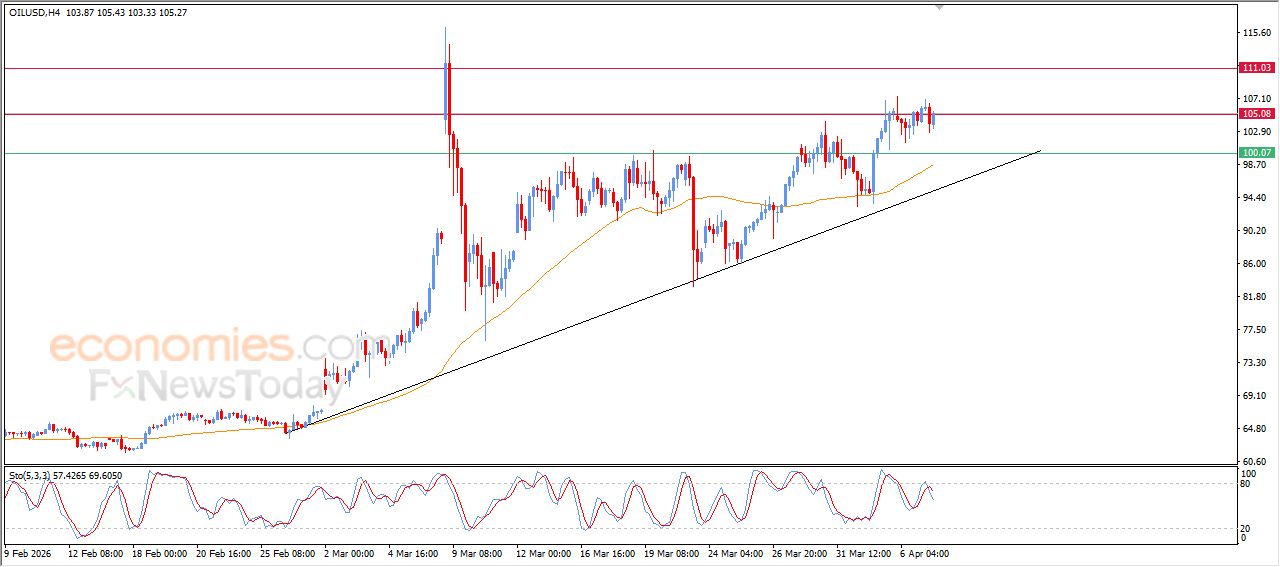 تحديث توقع سعر الإيثيريوم اليوم 07-04-2026