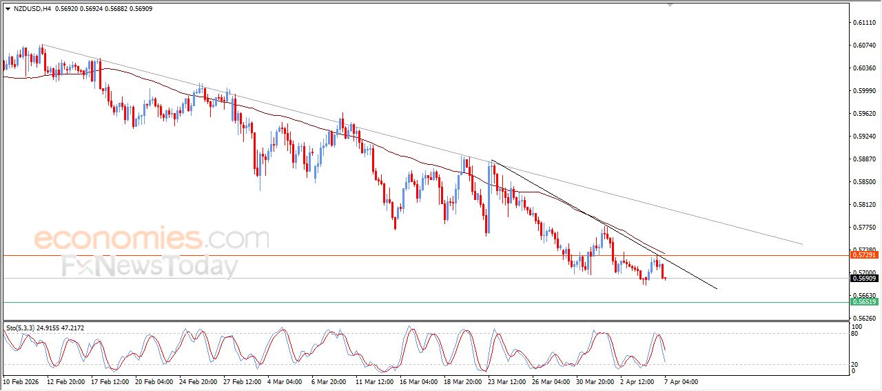 سعر الإيثيريوم (ETHUSD) يحاول اكتساب زخماً إيجابياً – توقعات اليوم – 07-04-2026