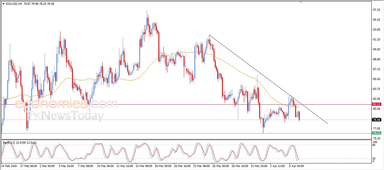 تحديث مسائي لسعر النفط الخام اليوم 07-04-2026