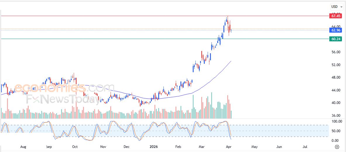 تحديث مسائي لسعر الذهب اليوم 07-04-2026
