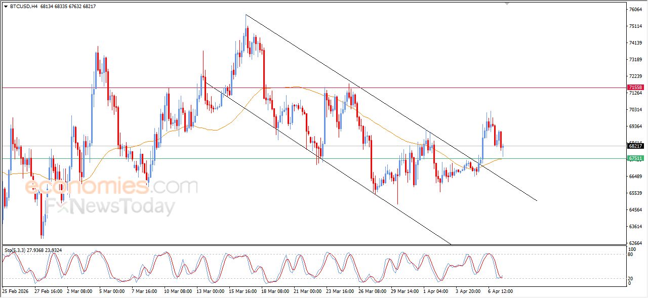 تحديث مسائي لسعر البتكوين اليوم 07-04-2026