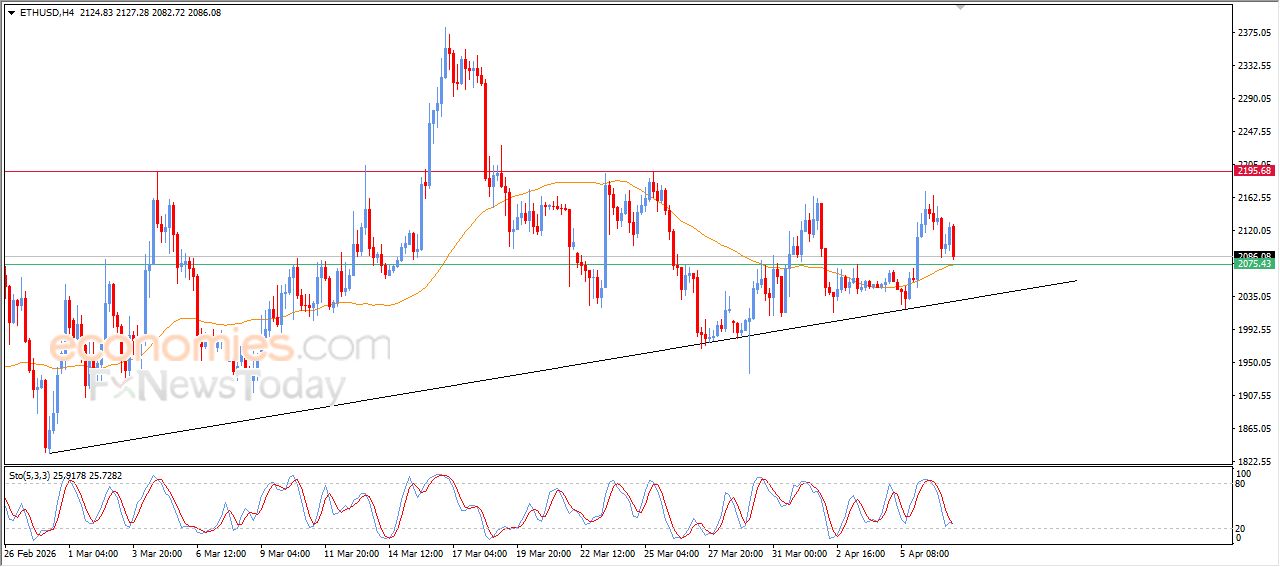 تحديث توقع سعر الإيثيريوم اليوم 07-04-2026
