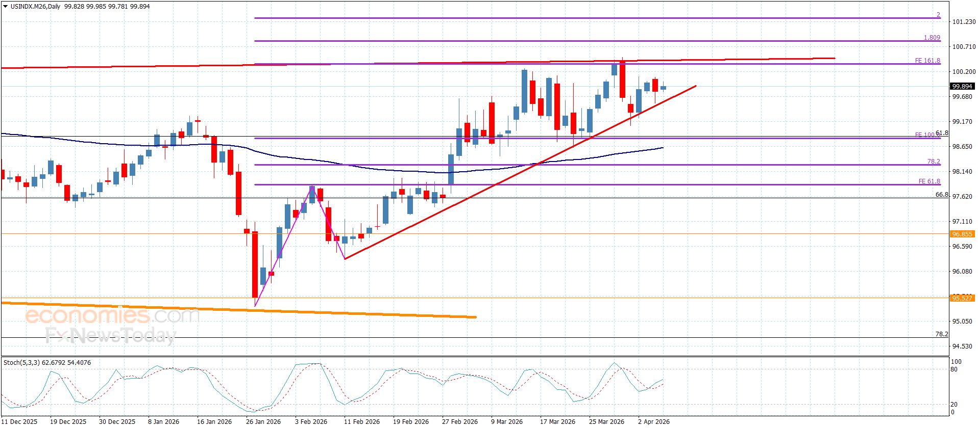 تحديث توقع سعر الفضة اليوم 07-04-2026