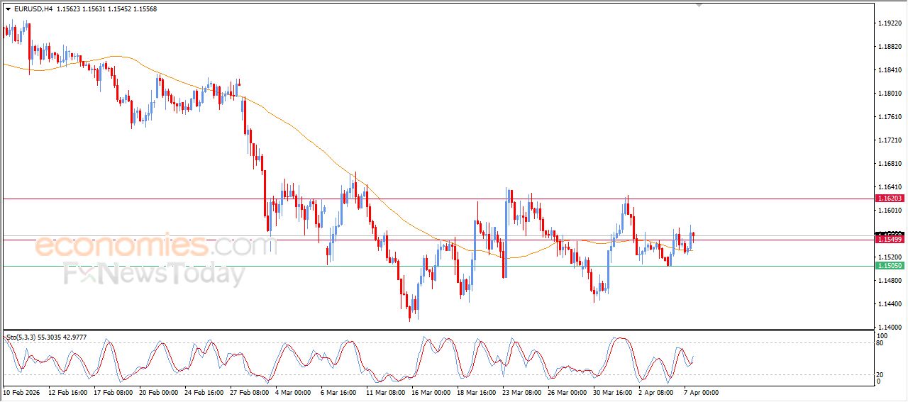 تحديث توقع سعر اليورو مقابل الدولار اليوم 07-04-2026