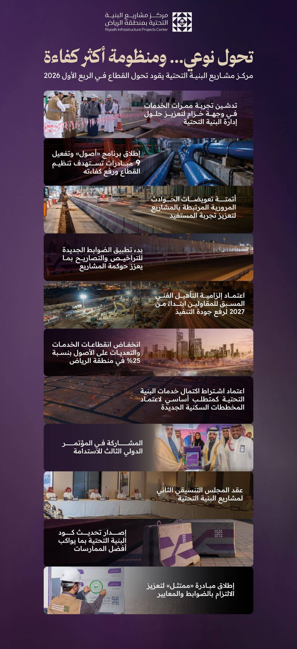 تحول نوعي وأثر متسارع.. يقوده مركز مشاريع البنية التحتية خلال الربع الأول 2026