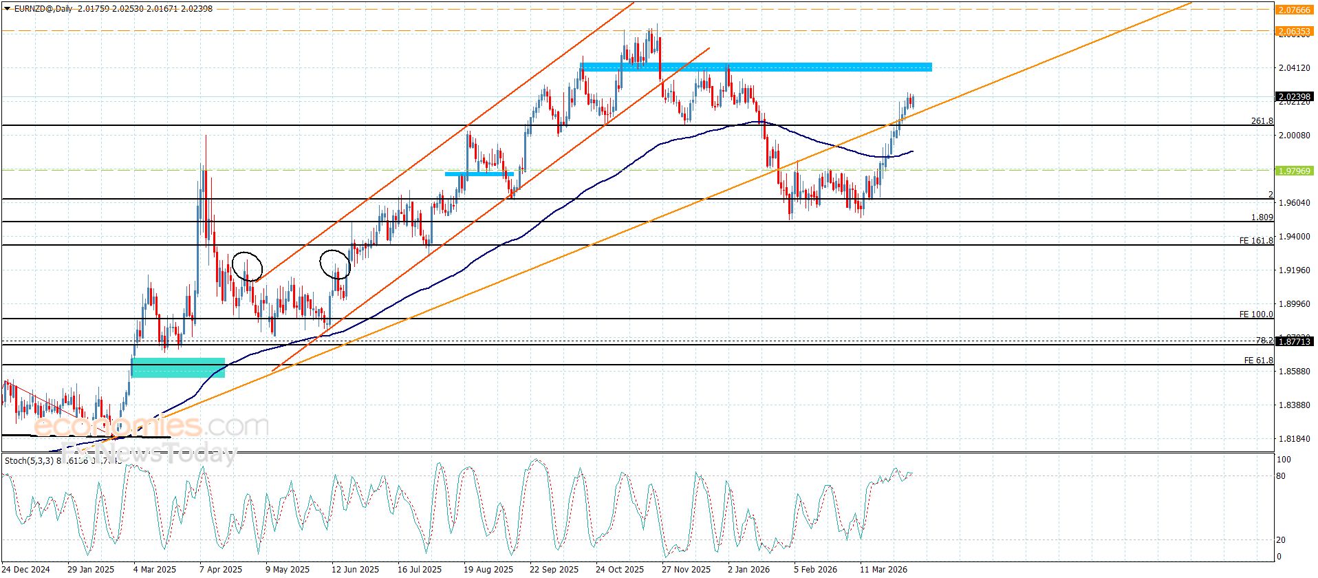 تحديث توقع سعر الذهب اليوم 07-04-2026
