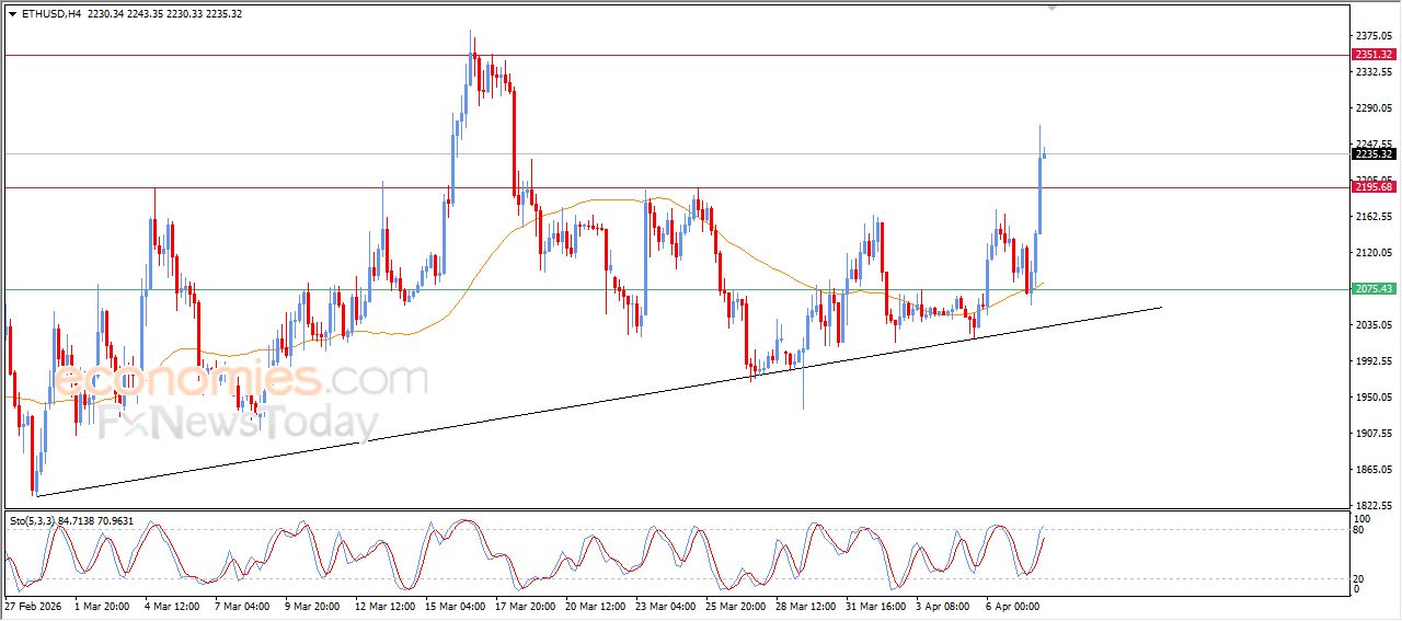 سعر الإيثيريوم (ETHUSD) يخترق هدفنا السعري – توقعات اليوم – 08-04-2026