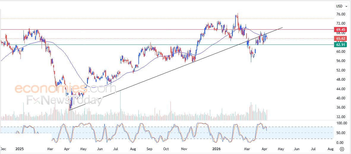 سعر سهم Advanced Micro Devices (AMD) محاط بالضغوط الإيجابية – توقعات اليوم – 08-04-2026