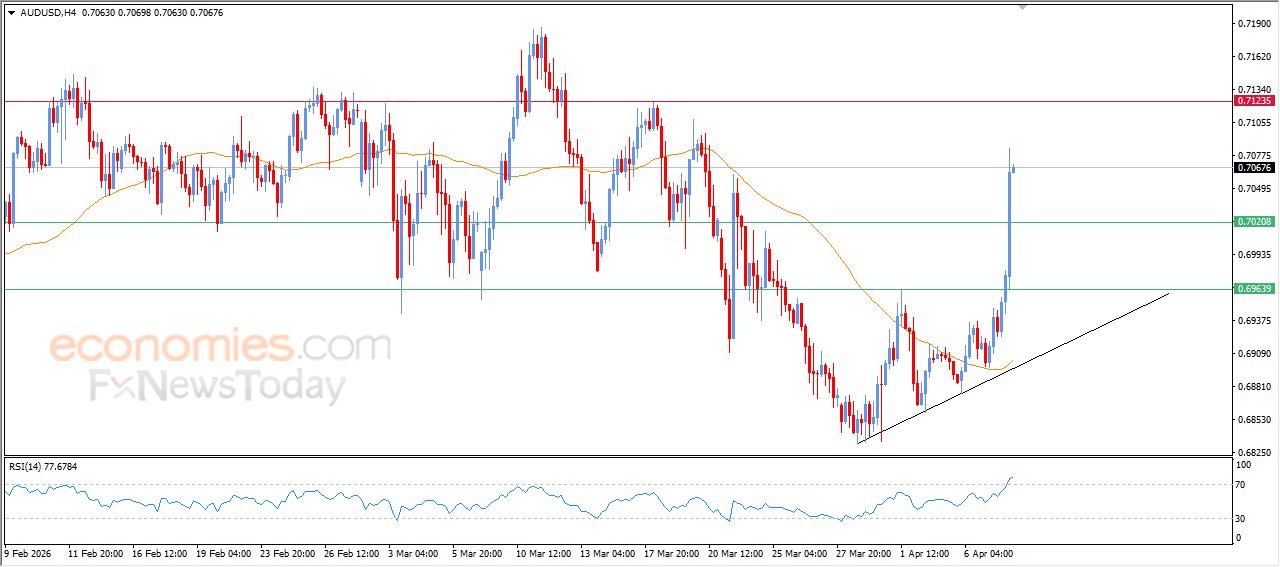 سعر النفط خام برنت يشهد خسائر هائلة – توقعات اليوم – 08-04-2026
