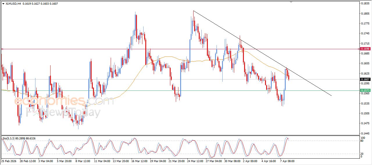 تحديث مسائي لسعر النفط الخام اليوم 08-04-2026