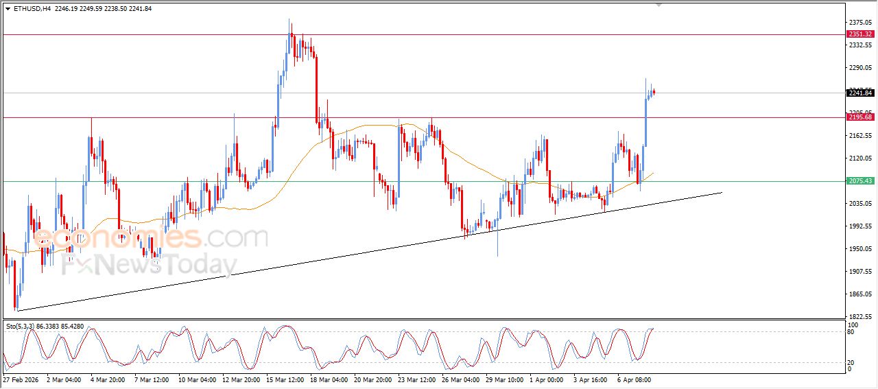 تحديث توقع سعر الإيثيريوم اليوم 08-04-2026