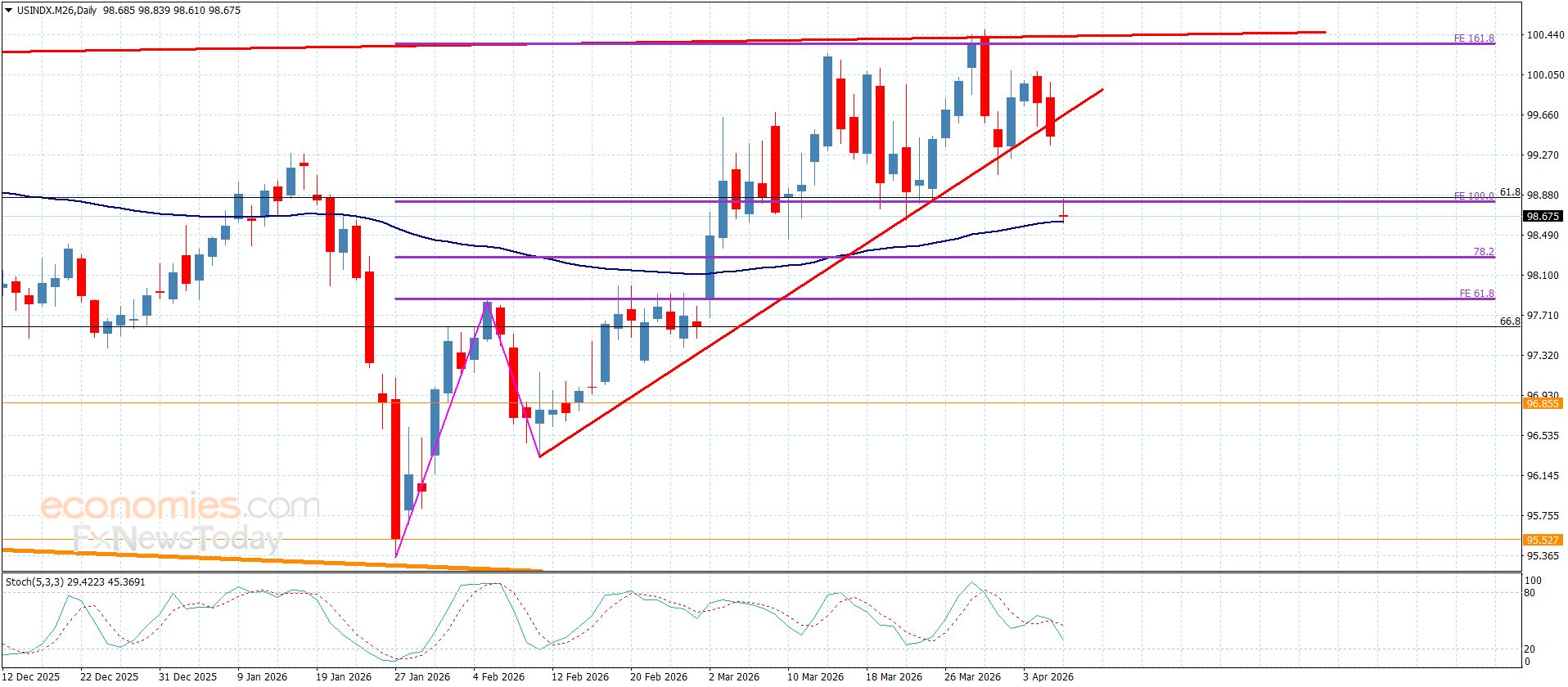 تحديث توقع سعر الفضة اليوم 08-04-2026