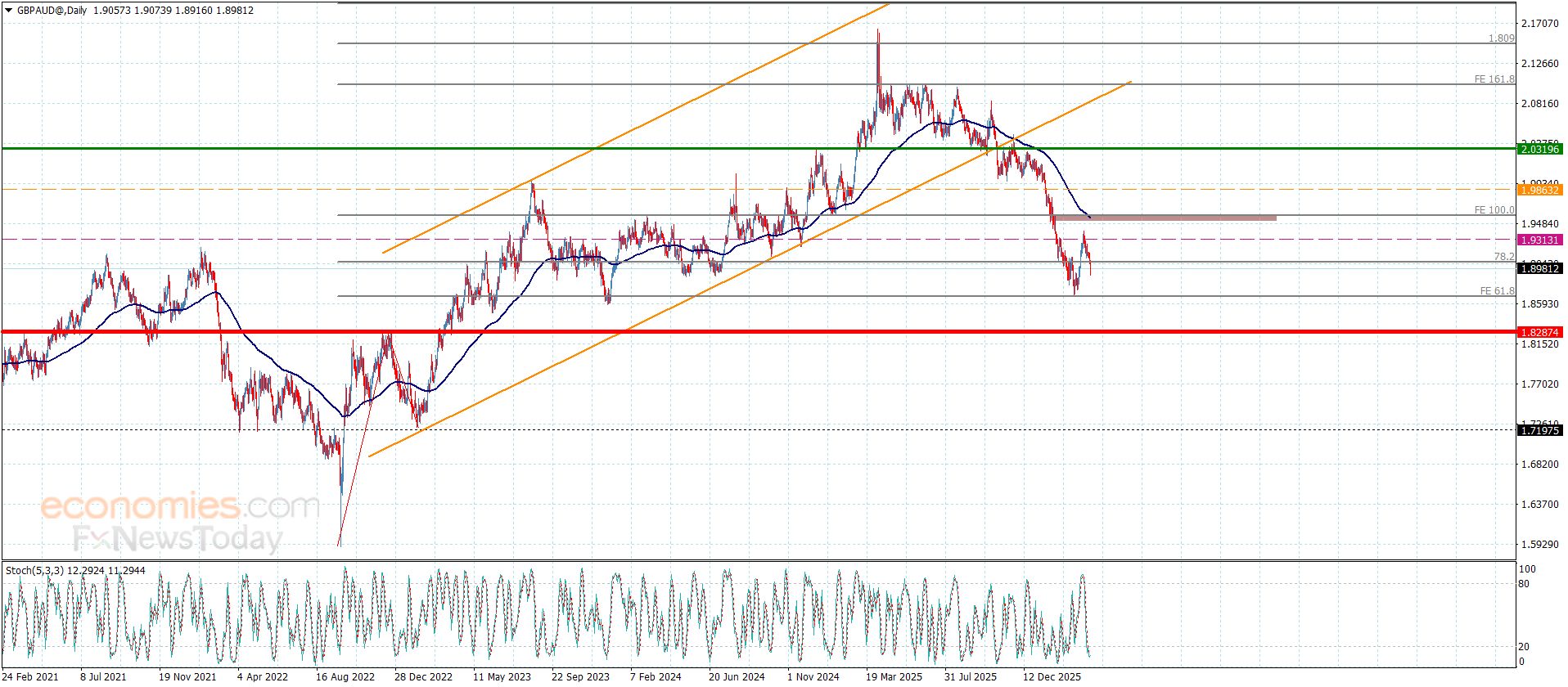 تحديث توقع سعر الذهب اليوم 08-04-2026