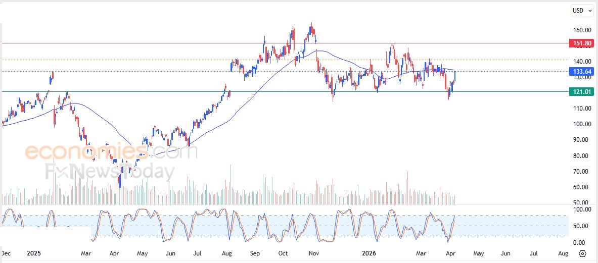 تحديث مسائي لسعر الذهب اليوم 08-04-2026