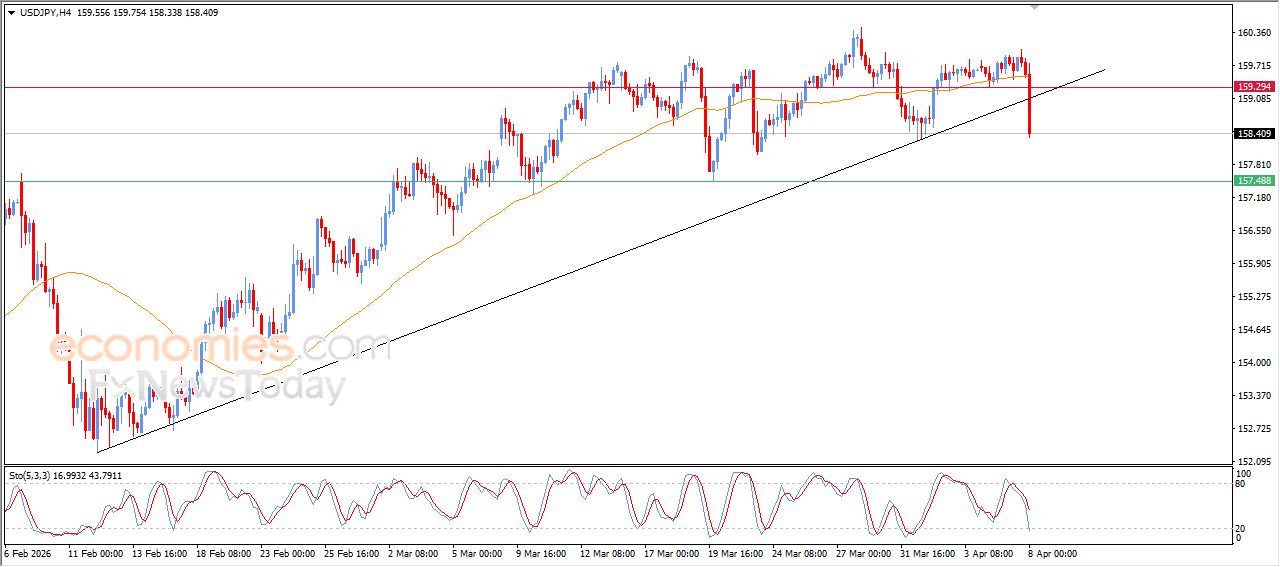 سعر الدولار النيوزيلاندي أمام الدولار يقفز ارتفاعاً متأثراً بتركيبة فنية إيجابية – توقعات اليوم – 08-04-2026